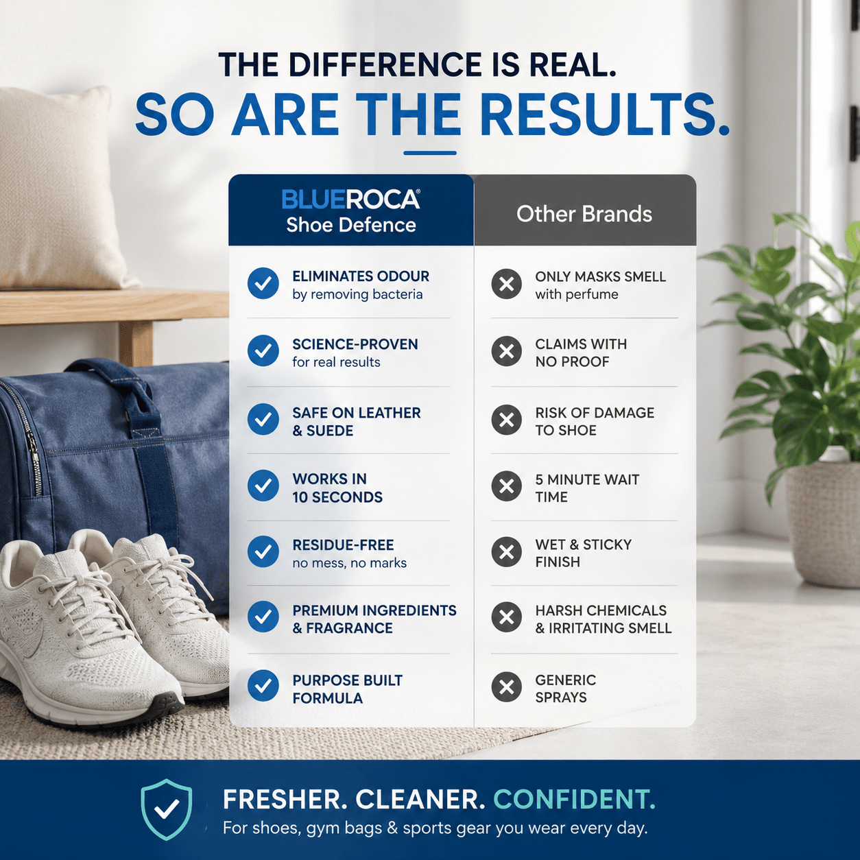 BlueRoca shoe deodoriser and  disinfectant compared with ordinary shoe deodorisers and cleaners
