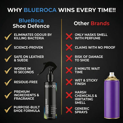 Bluecoca Shoe Defence Shoe deodoriser and Shoe disinfectant by Blueroca
